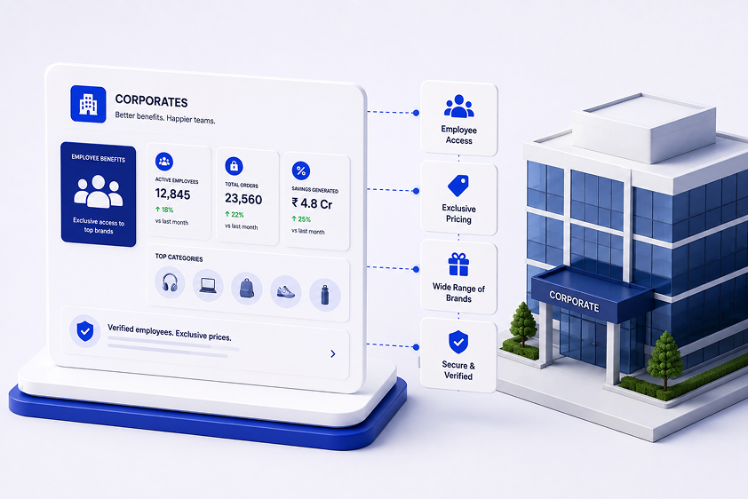 Corporate benefits dashboard showing employee access, orders and savings generated